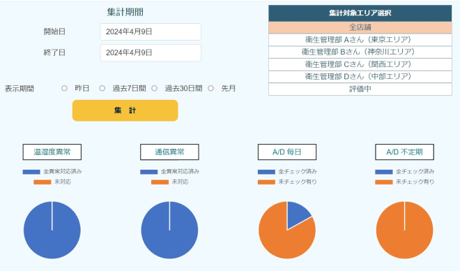 ダッシュボード機能で複数の店舗状況を一目で確認可能