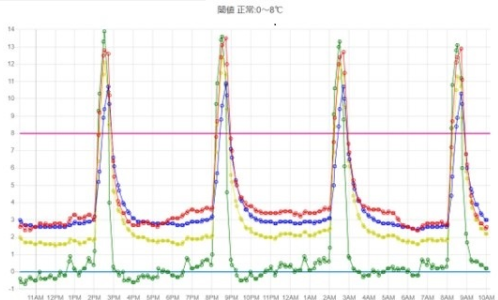 従業員