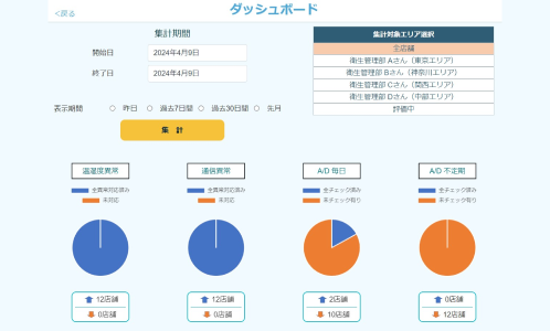 管理者(本社・品質部門の方など)